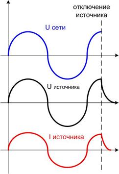 Как снять остаточное напряжение с трансформатора